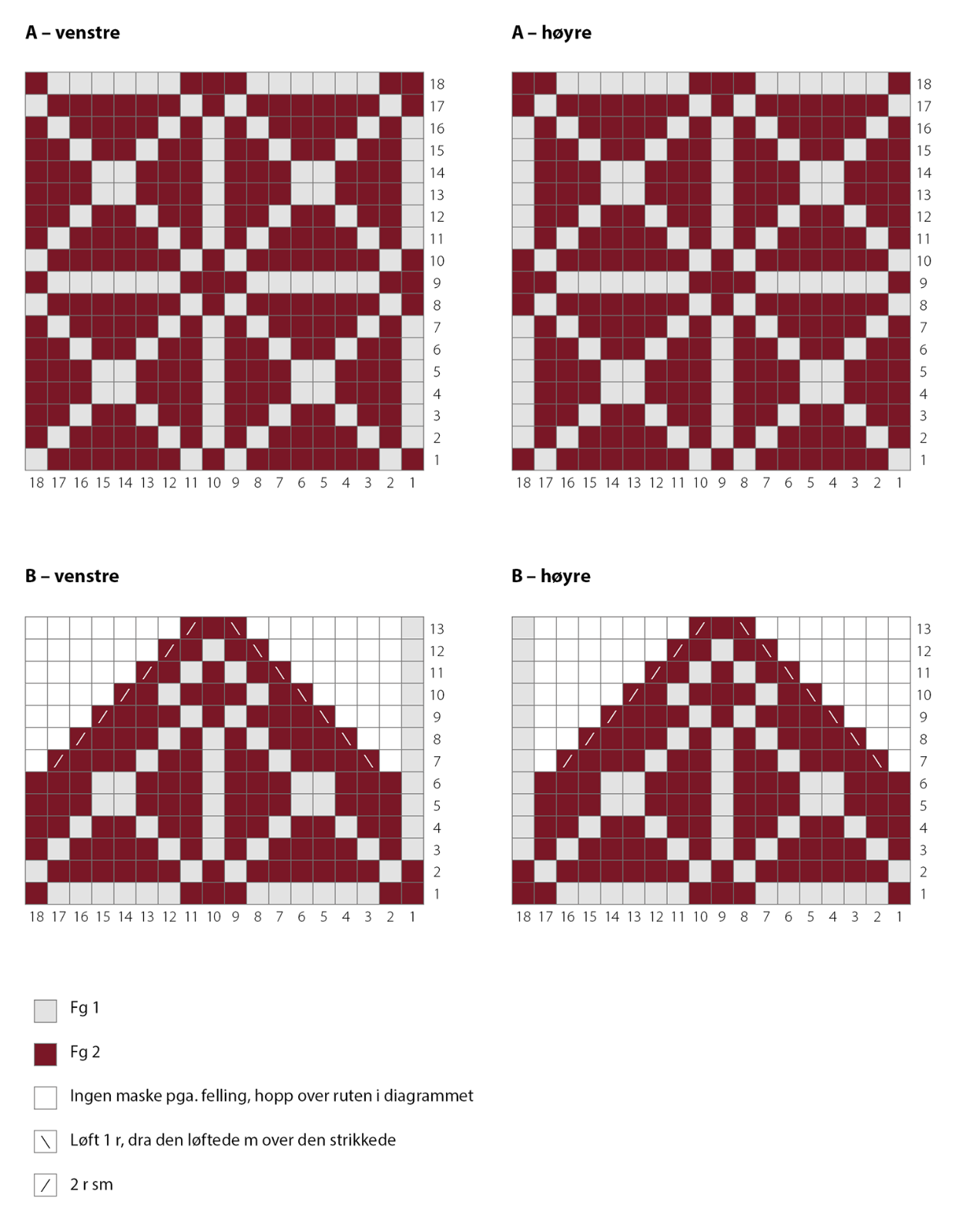 julvanten_diagram_blogg_del-2_n